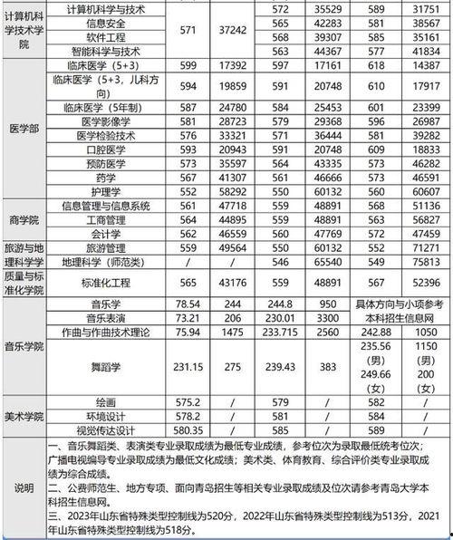 山东高考分数线今日爆料,分数线出炉，热门专业竞争激烈！  第2张